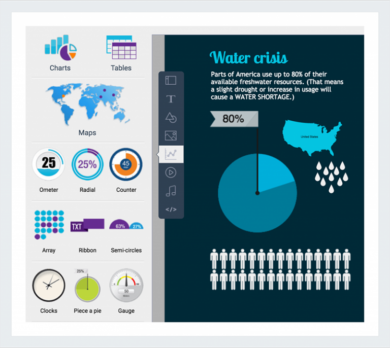 How Nonprofits Use Infographics to Display Data