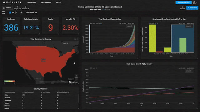 Interactive Data Visualization for Nonprofits