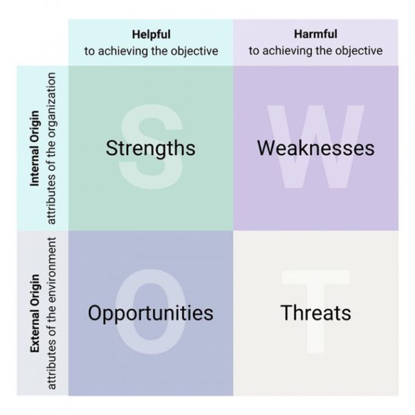 A Comprehensive Fundraising Assessment Guide For Nonprofits 