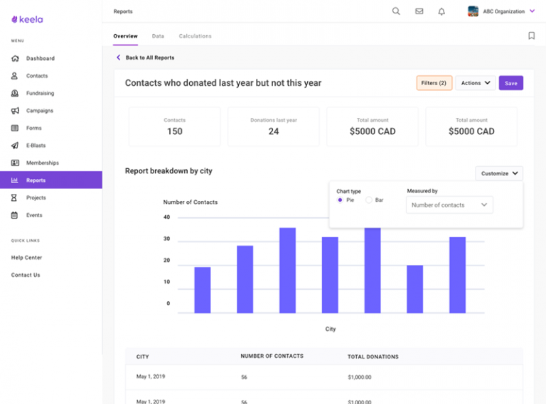 13 Productivity Tools for Nonprofits (2021 Update)