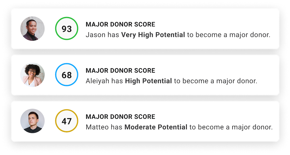 3 contacts with their corresponding donor scores
