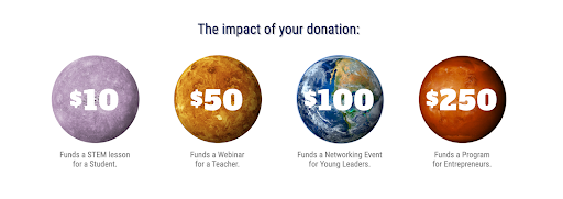 NASA's Space Foundation Shows the Impact of Each Donor Level