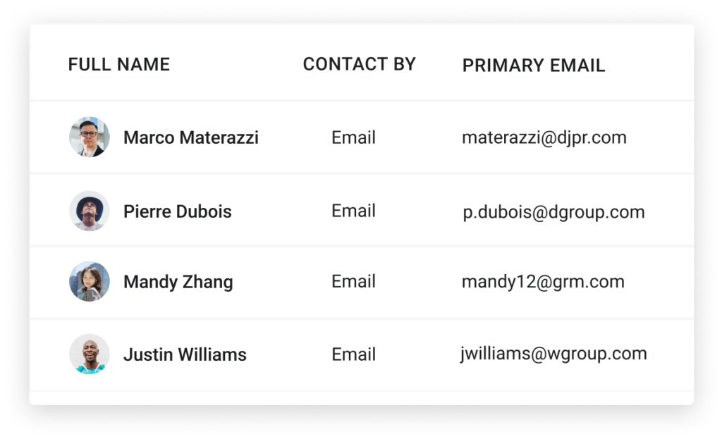 Segmented list showing contacts with email as their preferred contact method