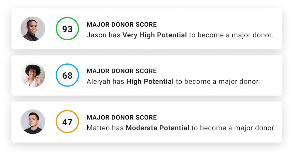 KIT Integration Feature: Major Donor Score