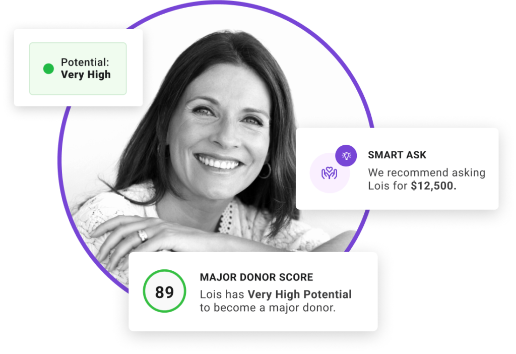 A headshot of a donor with snapshots of the major donor score and smark ask predictions