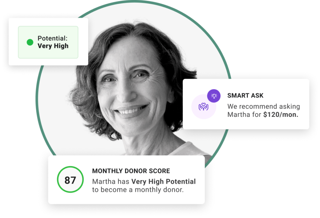 A headshot of a donor with snapshots of the monthly donor score and smark ask predictions