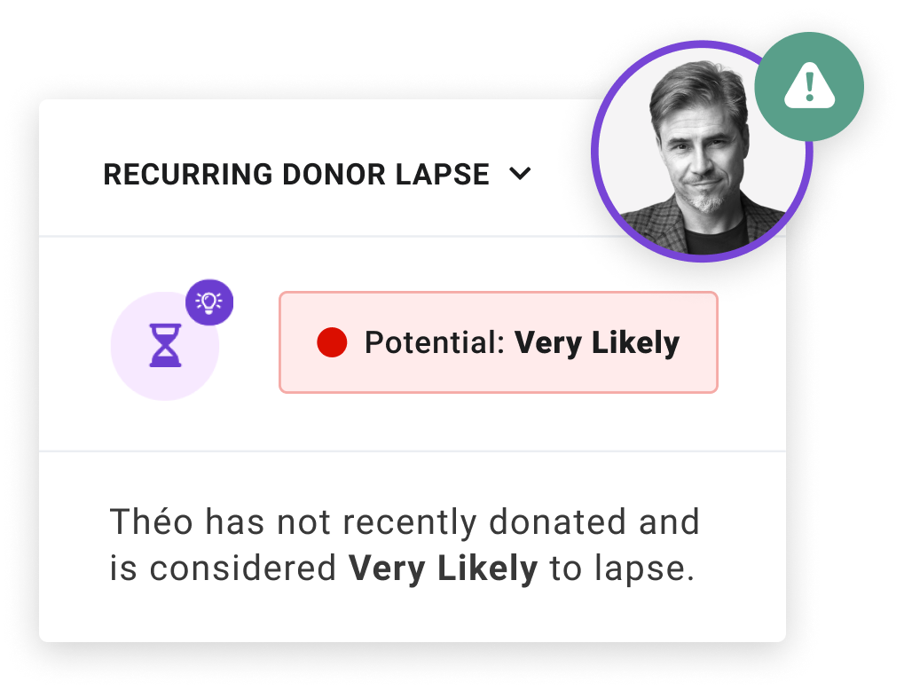 A section of Fundraising KIT's interface showing a recurring donor who is very likely to lapse