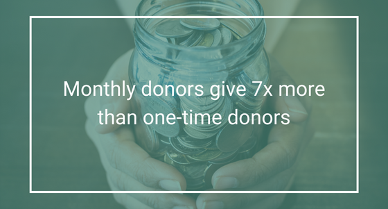 Green image with coin jar in background with statistic that says Monthly donors give seven times more than one-time donors